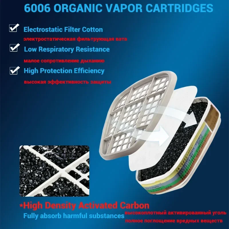 6001 6006 gasmaskerpatroon 5N1 - Dust Mask Construction recensie en prijs